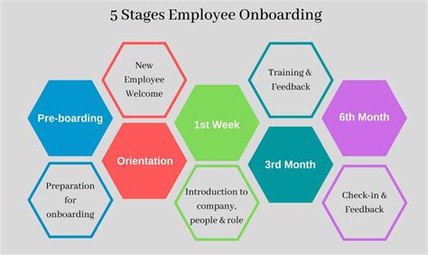 Software Developer Onboarding Process: Best Practices for a Remote Team ...