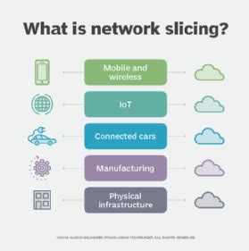 What is Network Slicing and How Does it Work in 5G?