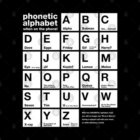 Funny Phonetic Alphabet Chart When On The Phone - Phonetic - Pin | TeePublic