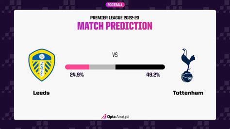 Leeds vs Tottenham Prediction and Preview | Opta Analyst