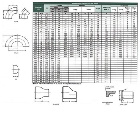 Pipe Fittings Thickness Chart - Design Talk