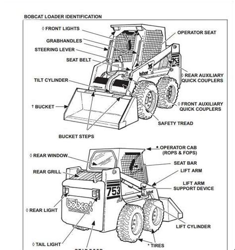 Visualizing Bobcat Machine Parts with an Online Diagram