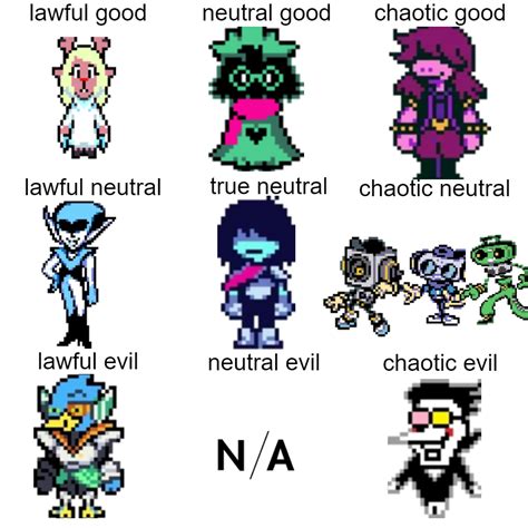 Deltarune chapter 2 alignment chart : r/AlignmentCharts