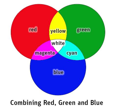 The Three Little Pigments: Color & Light Science Activity ...