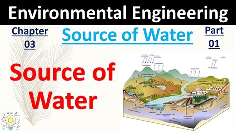 Surface & Subsurface Sources of Water | Source of water | Part- 01 | Environmental Engineering ...