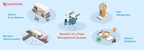 Top 5 Benefits of Fleet Management Systems You Should Know About