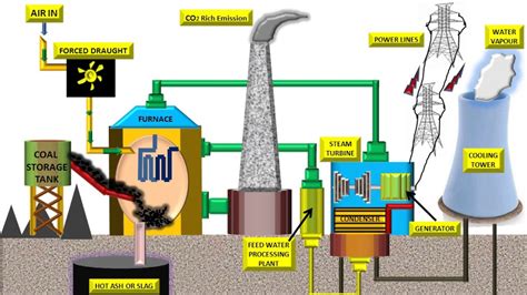 thermal power plant circuit diagram - Circuit Diagram