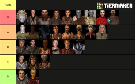 Neverwinter Nights 2 All Companions Tier List (Community Rankings ...