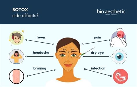 Botox Side Effects - What is Botox? Safety, Warning - Bio Aesthetic