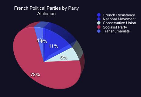 Fiction:France/Government | SporeWiki | Fandom powered by Wikia