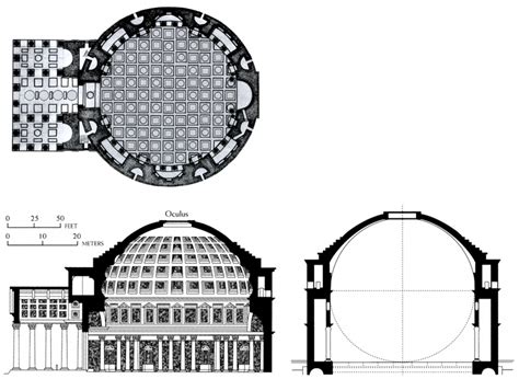 How Science Shaped The Pantheon Of Rome » Science ABC