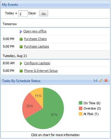 Software Review: Celoxis