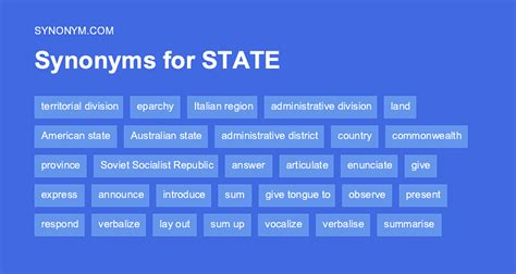 Another word for CITY STATE > Synonyms & Antonyms