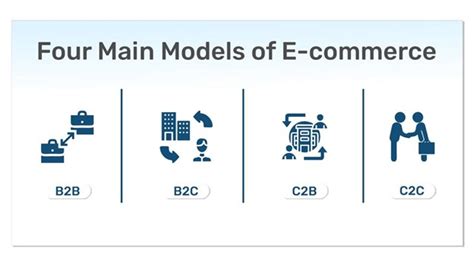 Choosing the Ideal eCommerce Model Type - A Beginner's Guide