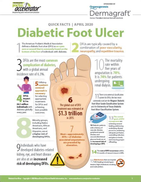 Quick Facts - Diabetic Foot Ulcers 2020 in 2020 | Diabetic feet, Ulcers, Feet care