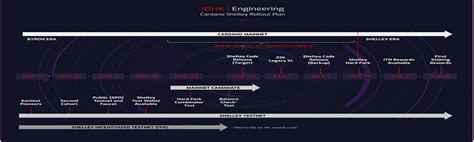 Cardano ‘Shelley’ Update Weeks Away, As ADA Price Spikes 15%