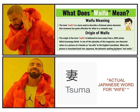 What Does " "Mean? Waifu Meaning The term "waifu" is a term used to ...