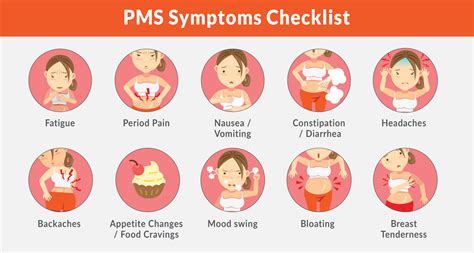 Premenstrual Syndrome Symptoms