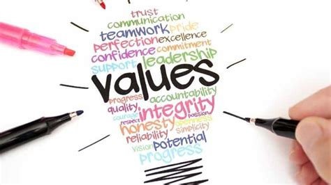 Values to Action: How to Convert Core Values into Vital Behaviors