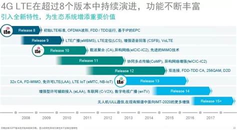 一文深度揭秘3GPP：2G/3G/4G/Pre-5G标准化制定流程是这样的-CSDN博客