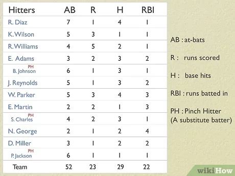 Chia sẻ hơn 69 về MLB stats meaning mới nhất - cdgdbentre.edu.vn