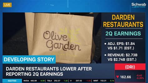 Darden Restaurants (DRI) Stock Lower After Earnings - YouTube