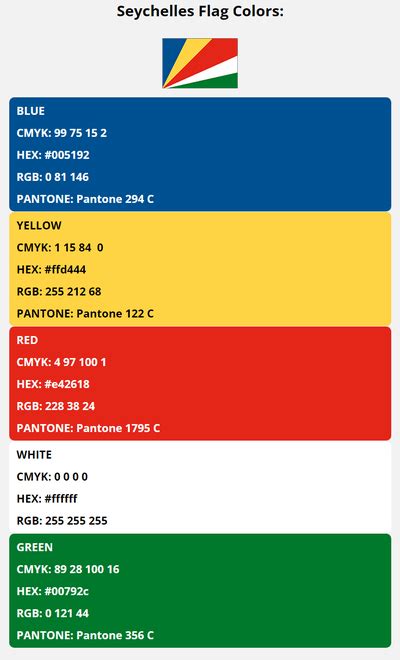 Seychelles Flag Colors | HEX, RGB, CMYK, PANTONE COLOR CODES OF SPORTS TEAMS