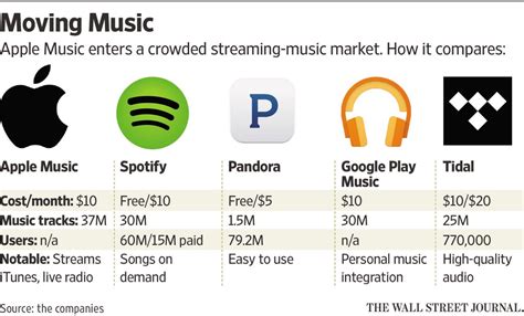 Spotify premium cost us - bporeg