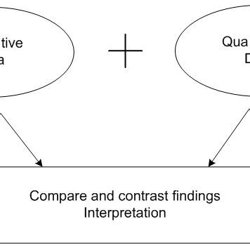 Convergent design [14]. | Download Scientific Diagram