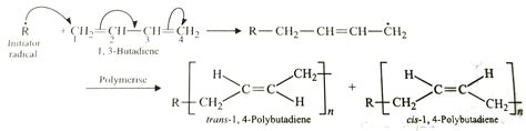 Explain how does 1, 3-butadiene polymerise by different route