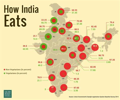 Chart: How India Eats – Alpha Ideas