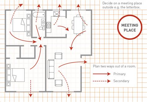 FIRE SAFETY: HOME FIRE SAFETY: Escape Plan - Child Safety Hub