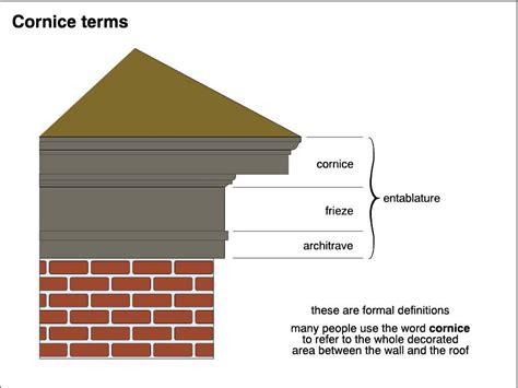 Gable Cornice | Dependable Construction & Remodeling | Fairborn OH