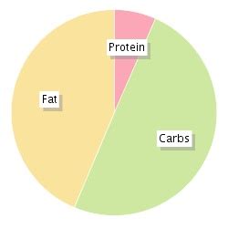 Calories In Tesco Extra Large Vegetable Samosa Nutrition