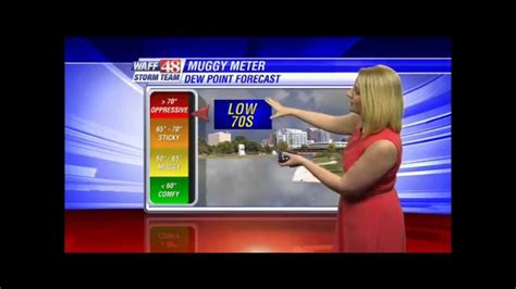 7.1.14 Weathercast - YouTube