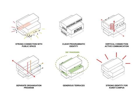 fe52de47de5c0c1e904ff317fb974e56.jpg (736×526) | Architecture design concept, Concept diagram ...