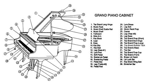 Grand Piano Keys Diagram