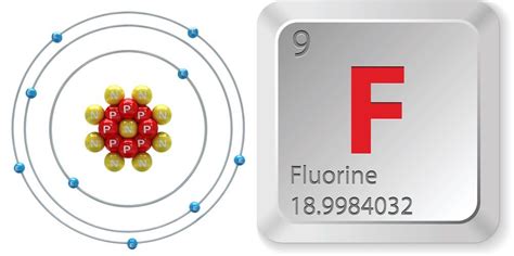 Facts About Fluorine | Live Science