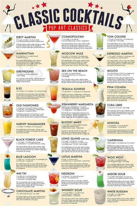 Classic Cocktails Drink Recipe Poster Wall Art Home Decor - Etsy