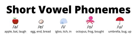 Phonemic Awareness: A Guide to Phonemes with Visual Examples