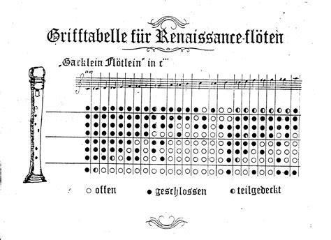 Saunders Recorders Finger Chart Collection.