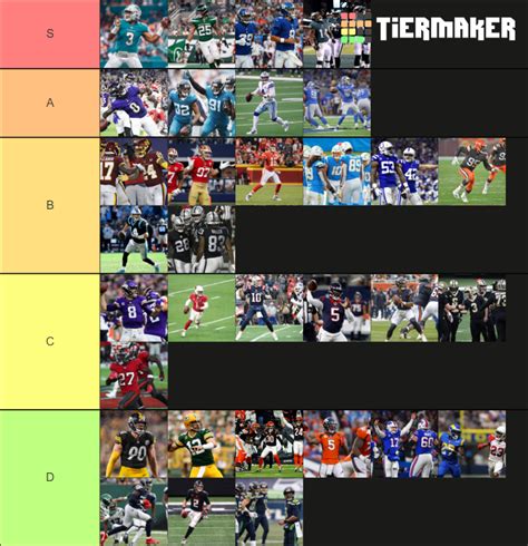 NFL Home Uniforms Tier List (Community Rankings) - TierMaker