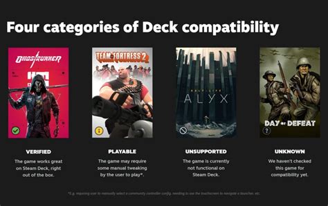 Steam Deck games compatibility program and tool - Geeky Gadgets