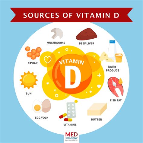 Vitamin D Infographic - MedShadow Foundation | Independent Health & Wellness Journalism