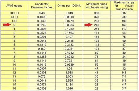 Inverter Wire Size Chart | Hot Sex Picture