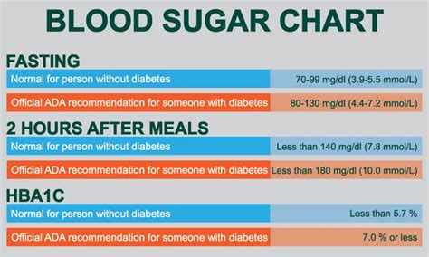 Chart of Normal Blood Sugar Levels for Adults With Diabetes Age Wise - Breathe Well-Being