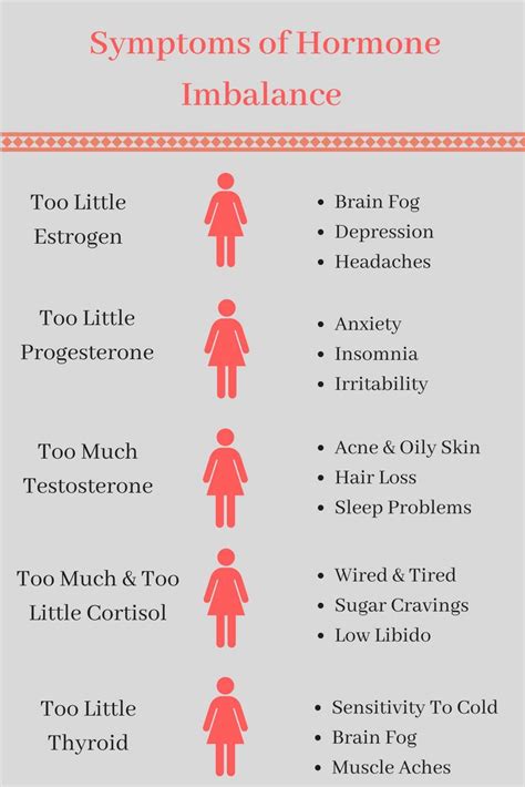 Account Suspended | Hormone imbalance, Hormones, Hormone health