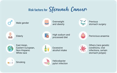 Stomach Cancer: The Silent Killer | Parkway Cancer Centre Bangladesh