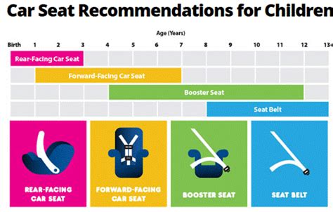 Is Your Child Ready For A Booster Seat? Buckle Up For Life | atelier ...