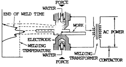 Resistance Welding - Weld Guru